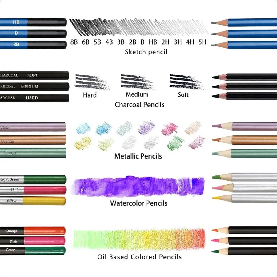 73 Pcs Sketch Pencils, Charcoal Drawing Set for Artists, Beginners, Adults